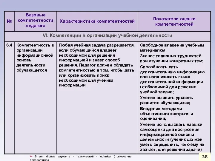 38 [1] В английском варианте - технической - technical (примечание переводчика).