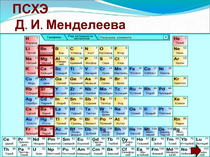 Положение элементов в ПСХЭ Д. И. Менделеева
