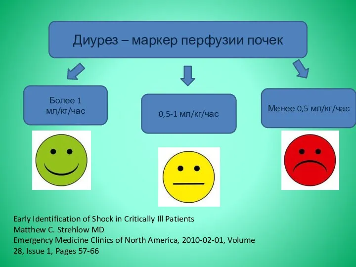 Диурез – маркер перфузии почек Более 1 мл/кг/час 0,5-1 мл/кг/час