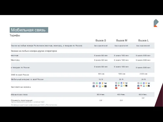Тарифы Мобильная связь Цены указаны в рублях, с учетом НДС Конфиденциальная информация ПАО «Ростелеком»