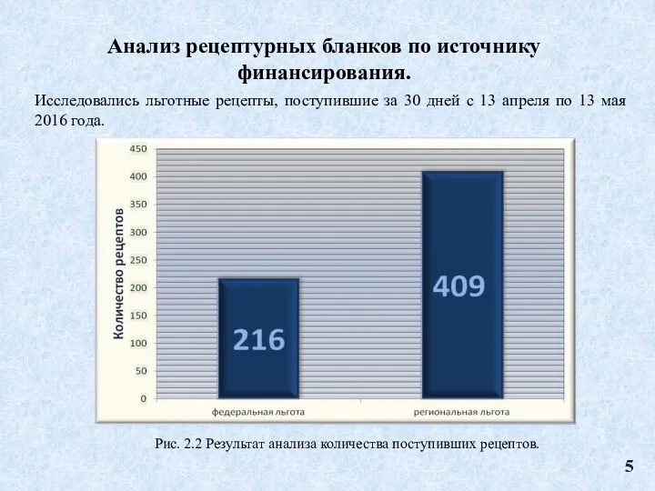 Исследовались льготные рецепты, поступившие за 30 дней с 13 апреля