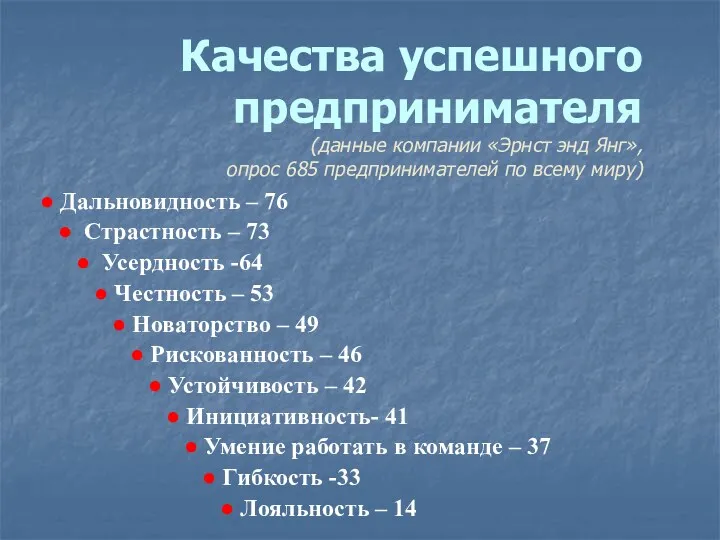 Качества успешного предпринимателя (данные компании «Эрнст энд Янг», опрос 685