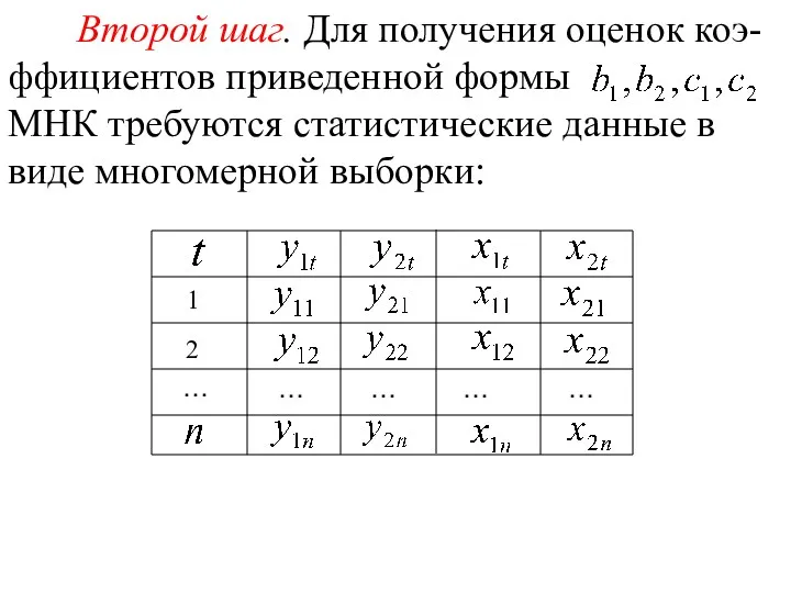 Второй шаг. Для получения оценок коэ-ффициентов приведенной формы МНК требуются