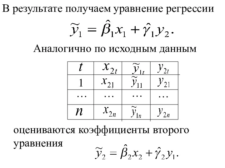 В результате получаем уравнение регрессии Аналогично по исходным данным .