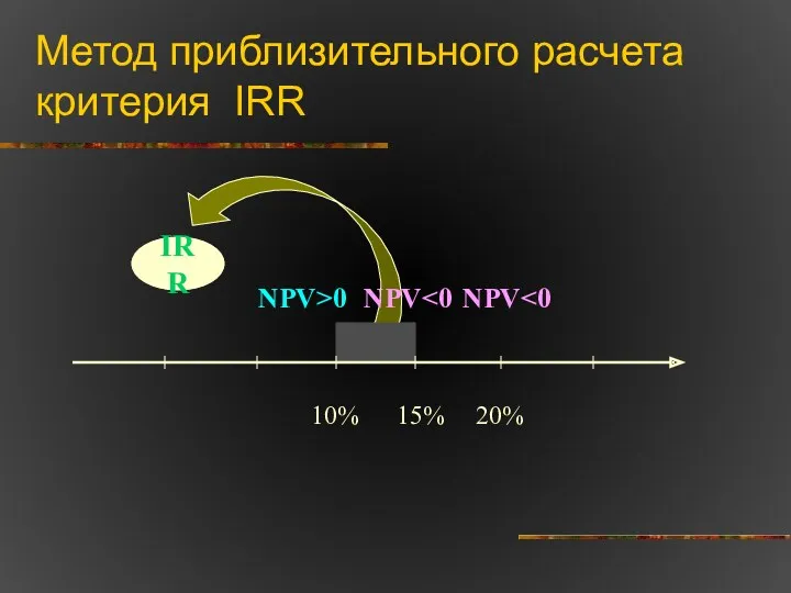 Метод приблизительного расчета критерия IRR 10% 20% NPV>0 NPV IRR 15% NPV