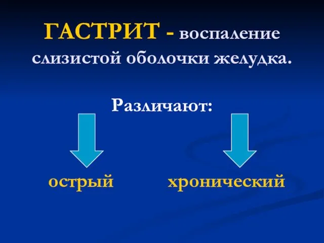 ГАСТРИТ - воспаление слизистой оболочки желудка. Различают: острый хронический