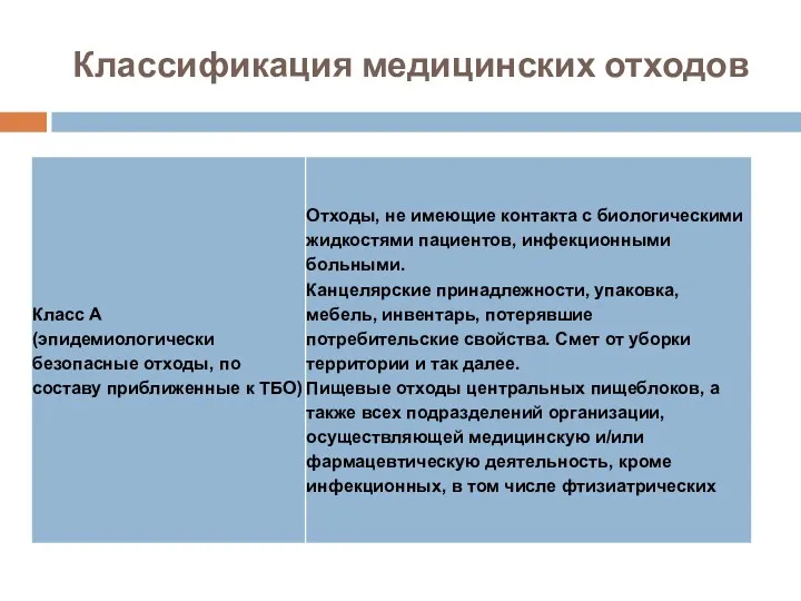 Классификация медицинских отходов