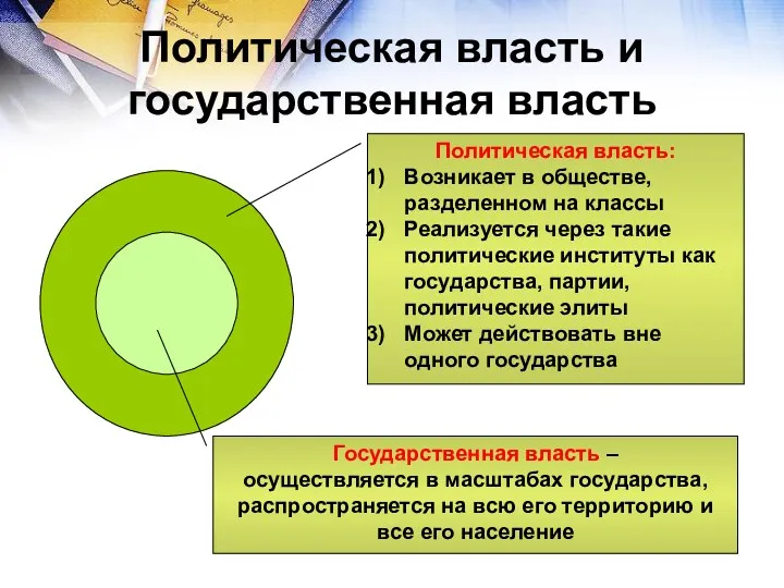 Политическая власть и государственная власть Политическая власть: Возникает в обществе,