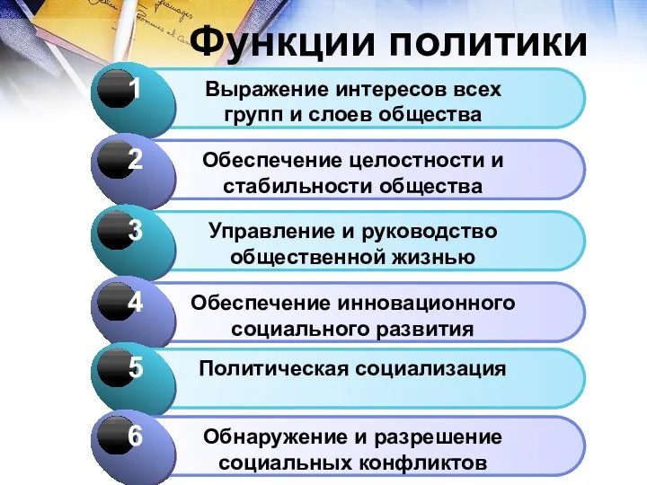 Функции политики