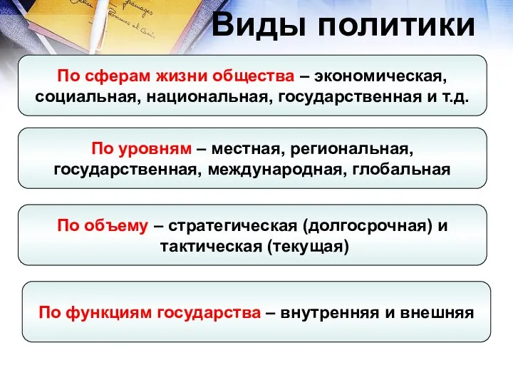 Виды политики По сферам жизни общества – экономическая, социальная, национальная,