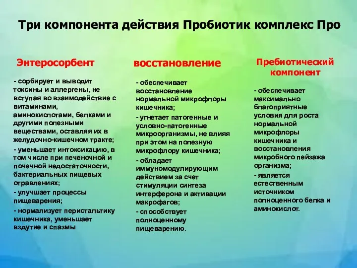 Три компонента действия Пробиотик комплекс Про Энтеросорбент восстановление Пребиотический компонент