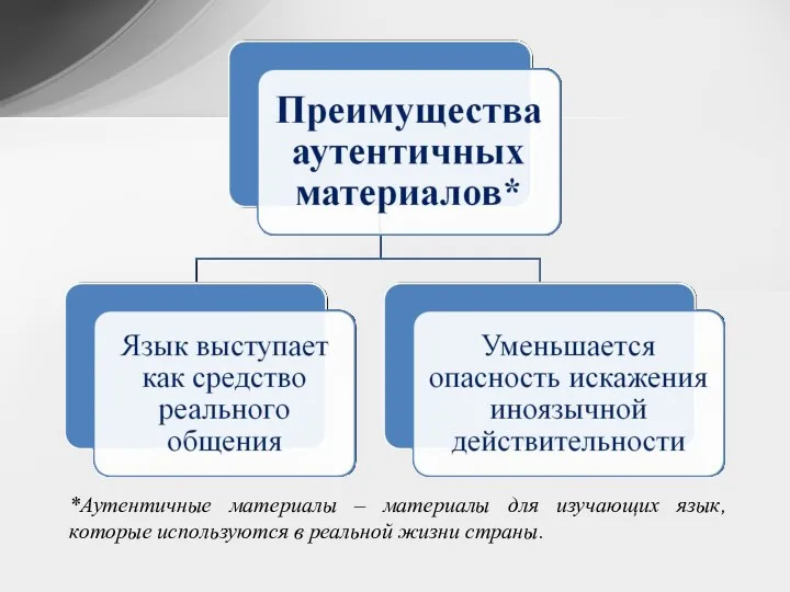 *Аутентичные материалы – материалы для изучающих язык, которые используются в реальной жизни страны.