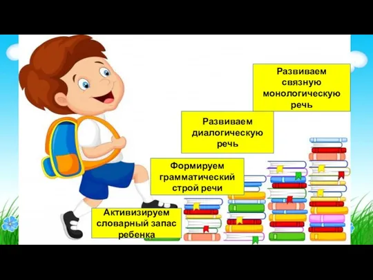 Активизируем словарный запас ребенка Формируем грамматический строй речи Развиваем диалогическую речь Развиваем связную монологическую речь