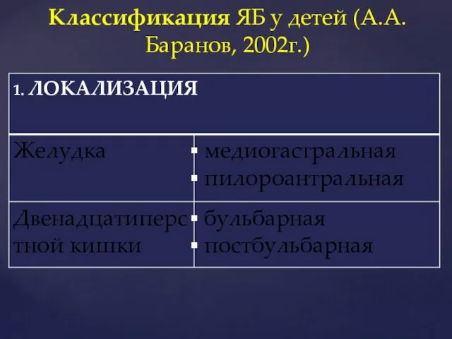 Классификация ЯБ у детей (А.А. Баранов, 2002г.)
