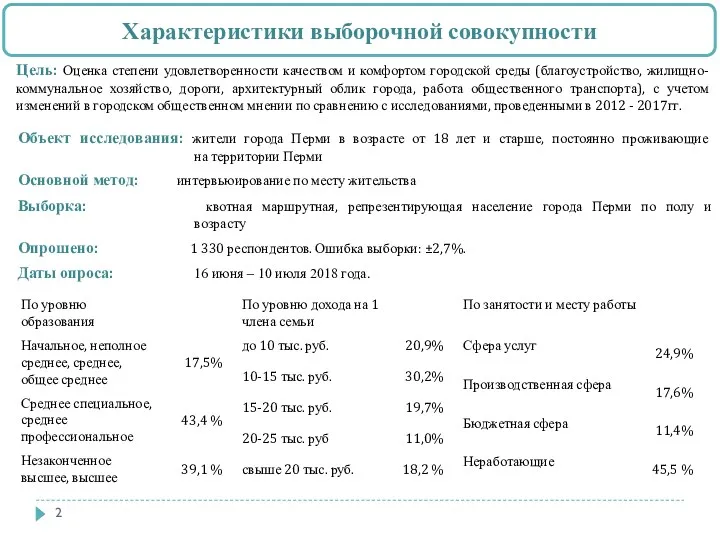 Объект исследования: жители города Перми в возрасте от 18 лет