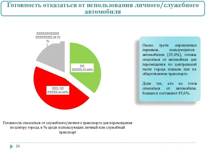 Готовность отказаться от использования личного/служебного автомобиля Готовность отказаться от служебного/личного