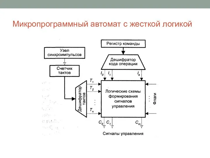 Микропрограммный автомат с жесткой логикой