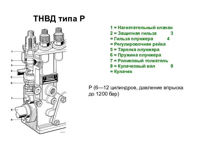 ТНВД типа P 1 = Нагнетательный клапан 2 = Защитная гильза 3 =
