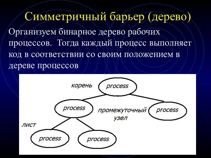 Симметричный барьер (дерево) Организуем бинарное дерево рабочих процессов. Тогда каждый