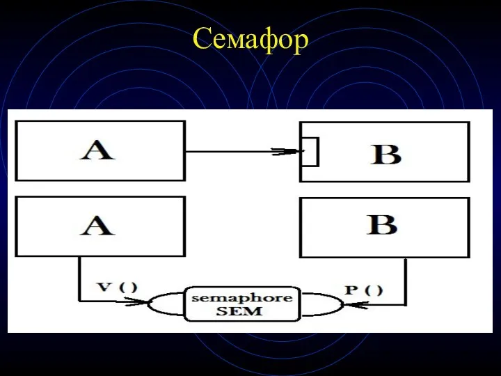 Семафор