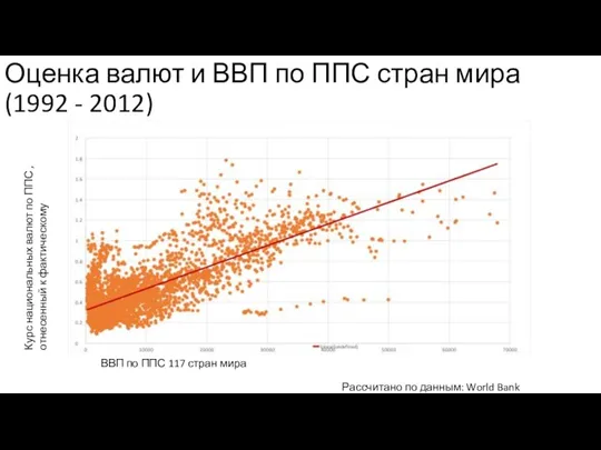 Оценка валют и ВВП по ППС стран мира (1992 -