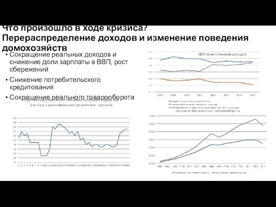 Что произошло в ходе кризиса? Перераспределение доходов и изменение поведения