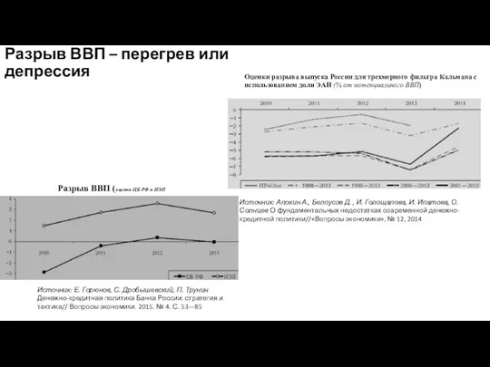 Разрыв ВВП – перегрев или депрессия Источник: Апокин А., Белоусов