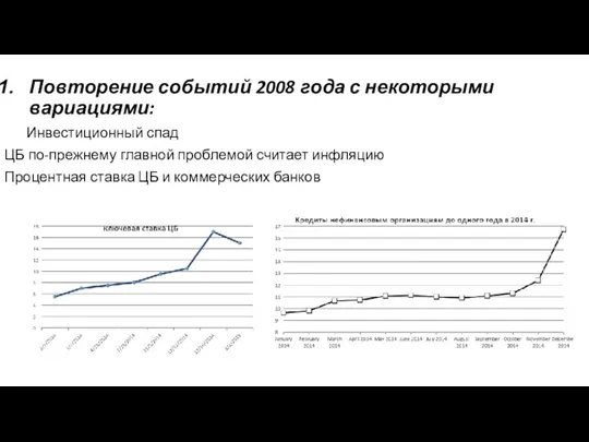 Повторение событий 2008 года с некоторыми вариациями: Инвестиционный спад ЦБ