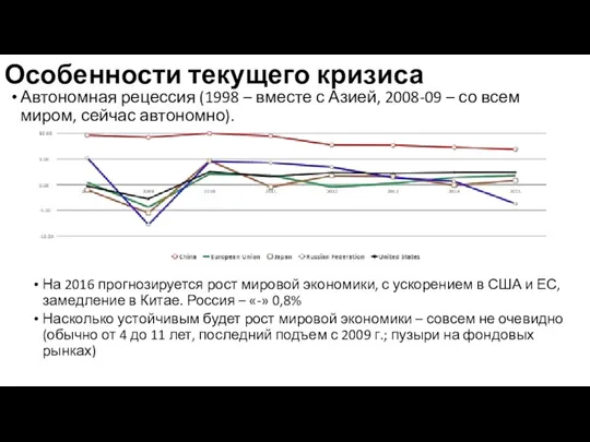 Особенности текущего кризиса Автономная рецессия (1998 – вместе с Азией,