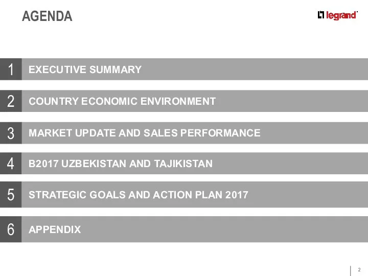EXECUTIVE SUMMARY COUNTRY ECONOMIC ENVIRONMENT MARKET UPDATE AND SALES PERFORMANCE