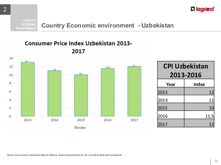 Country Economic environment - Uzbekistan 2 COUNTRY ECONOMIC ENVIRONMENT Country