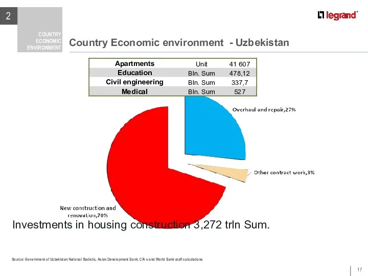 Country Economic environment - Uzbekistan 2 COUNTRY ECONOMIC ENVIRONMENT Country