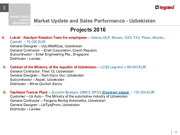 Market Update and Sales Performance - Uzbekistan 3 MARKET UPDATE