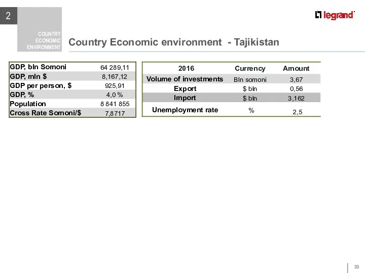 Country Economic environment - Tajikistan 2 COUNTRY ECONOMIC ENVIRONMENT Country Economic Environment