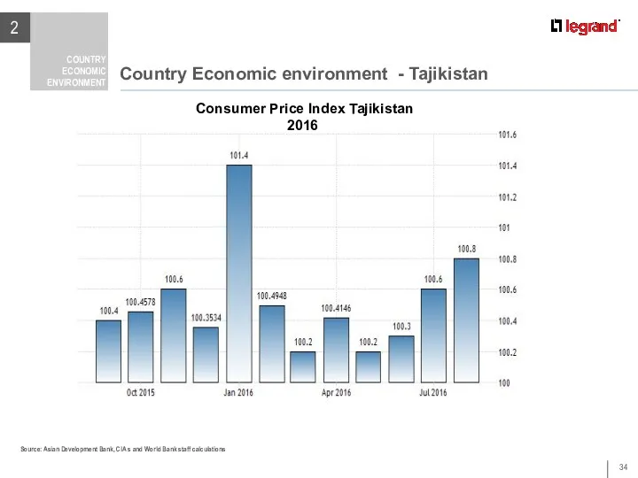 Country Economic environment - Tajikistan 2 COUNTRY ECONOMIC ENVIRONMENT Country