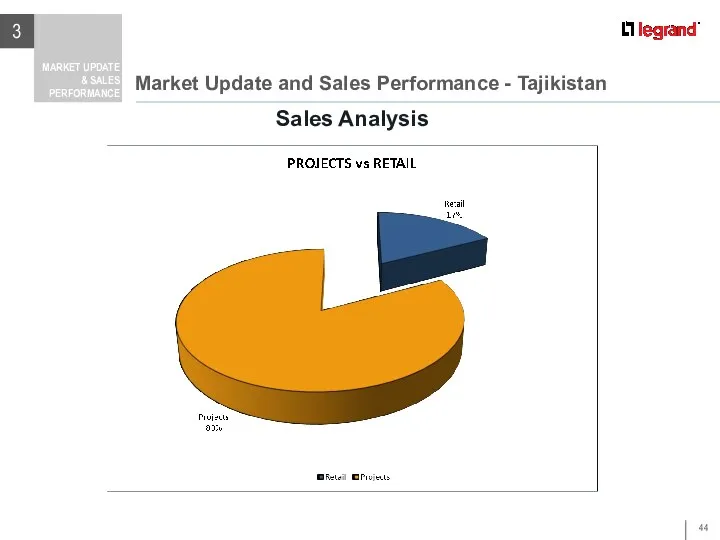 Market Update and Sales Performance - Tajikistan 3 MARKET UPDATE & SALES PERFORMANCE Sales Analysis