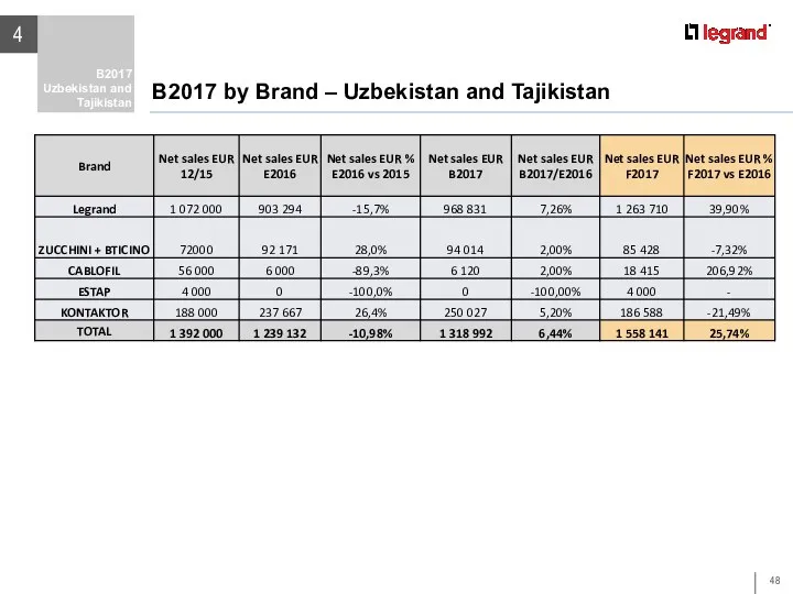 B2017 by Brand – Uzbekistan and Tajikistan 4 B2017 Uzbekistan and Tajikistan