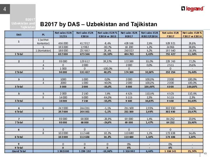 B2017 by DAS – Uzbekistan and Tajikistan 4 B2017 Uzbekistan and Tajikistan