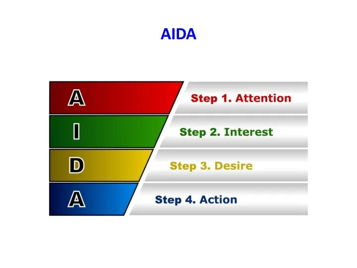 AIDA