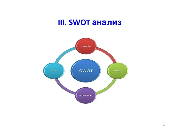 III. SWOT анализ