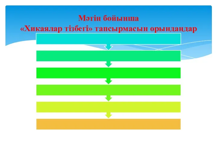 Мәтін бойынша «Хикаялар тізбегі» тапсырмасын орындаңдар