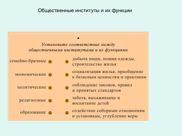 Общественные институты и их функции