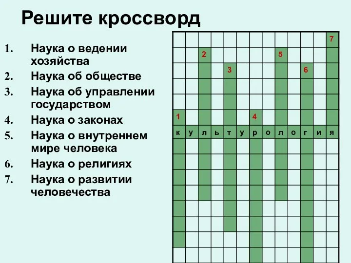 Решите кроссворд Наука о ведении хозяйства Наука об обществе Наука