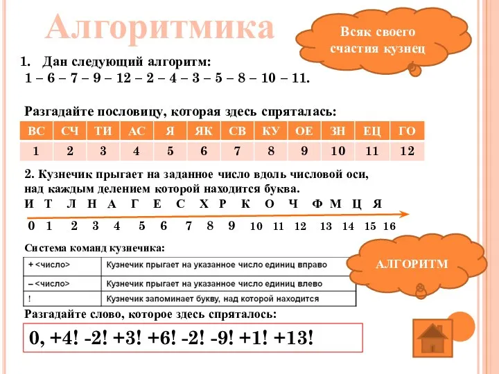 Алгоритмика Дан следующий алгоритм: 1 – 6 – 7 –