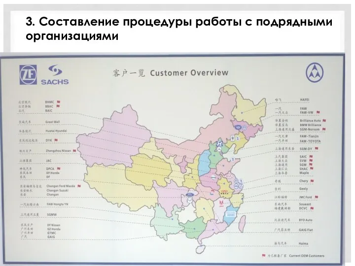 3. Составление процедуры работы с подрядными организациями