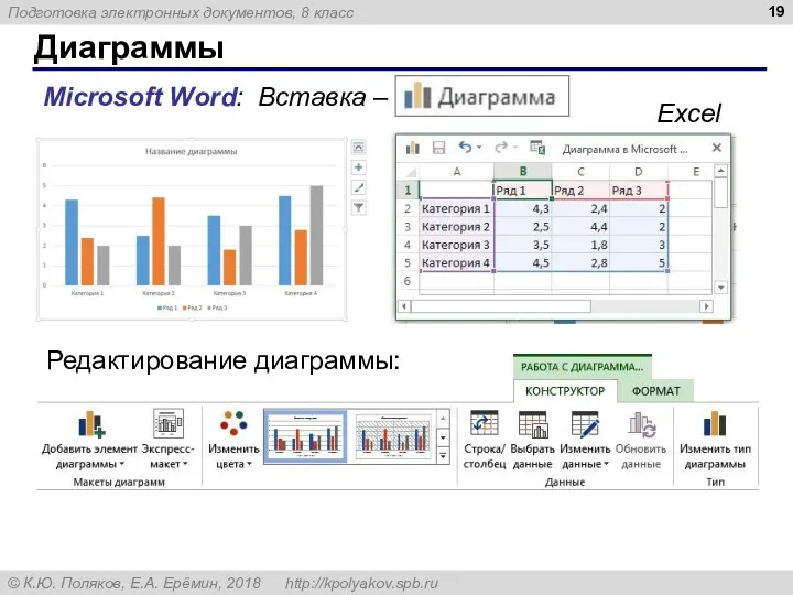 Диаграммы Excel Редактирование диаграммы: