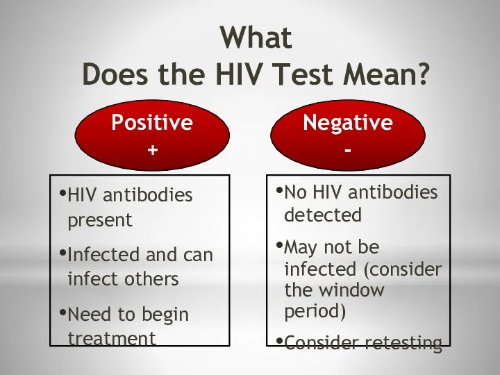 HIV antibodies present Infected and can infect others Need to