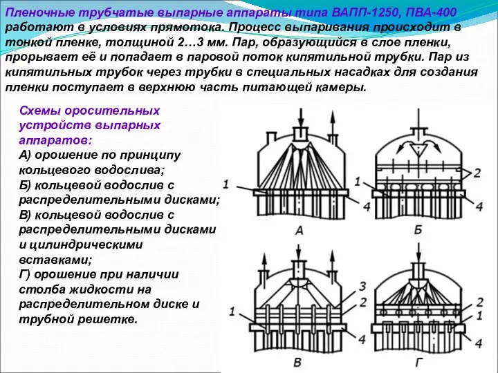 Пленочные трубчатые выпарные аппараты типа ВАПП-1250, ПВА-400 работают в условиях