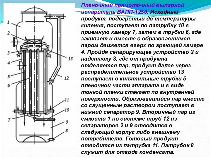 Пленочный прямоточный выпарной испаритель ВАПП-1250. Исходный продукт, подогретый до температуры