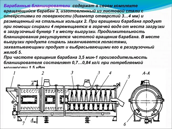 Барабанные бланширователи содержат в своем комплекте вращающийся барабан 3, изготовленный